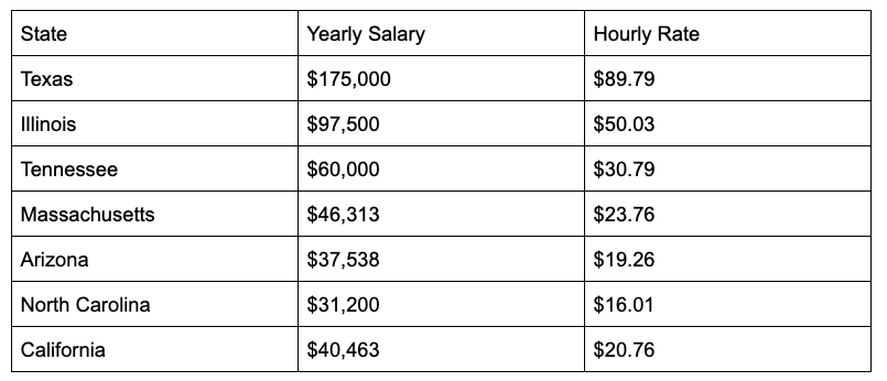 website-ranks-carriers-by-driver-pay-sysco-at-the-top-truckingtruth